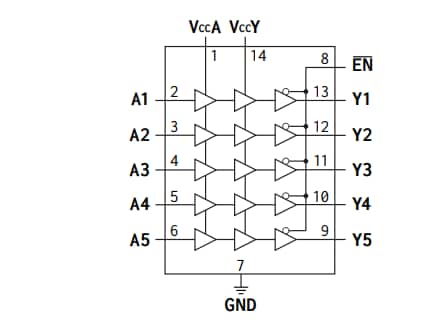 Location Circuit - Apogee Semiconductor AP54RHC505 Rad-Hard 5-Ch Translators w/Bus Hold